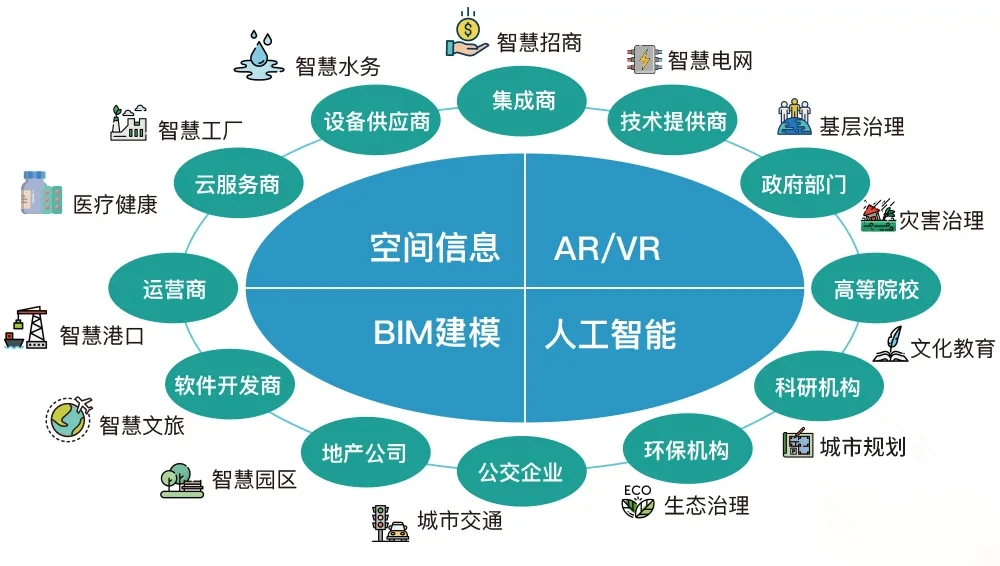 C位入場！數字孿生3D可視化在人工智能行業系統集成中的應用