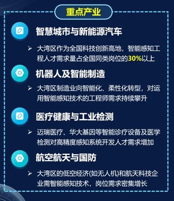 人工智能+先進傳感，深大智能感知工程專業首屆招生啟航，系統集成服務未來可期