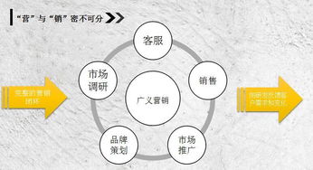 約局丨呂匯鋅 跨界動(dòng)員，讓前臺(tái)、財(cái)務(wù)、人事、技術(shù)共筑營銷新生態(tài)
