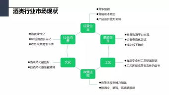 一份價(jià)值萬元的微信營銷策劃方案（上篇） 行業(yè)調(diào)研、競(jìng)品分析與微信號(hào)診斷